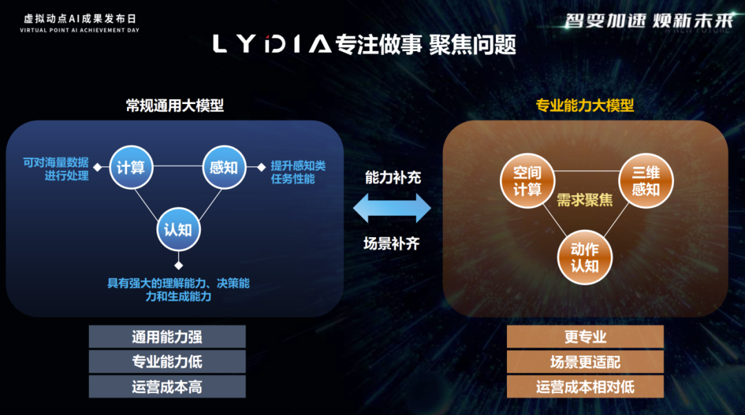突出重围！永乐高ylg888888·虚拟动点动作大模型入选“2024中国大模型TOP50企业潜力榜”