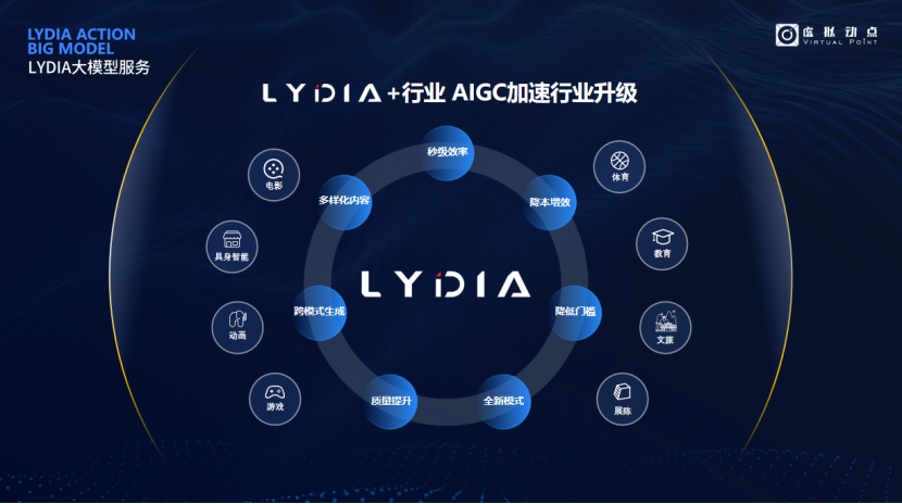 突出重围！永乐高ylg888888·虚拟动点动作大模型入选“2024中国大模型TOP50企业潜力榜”