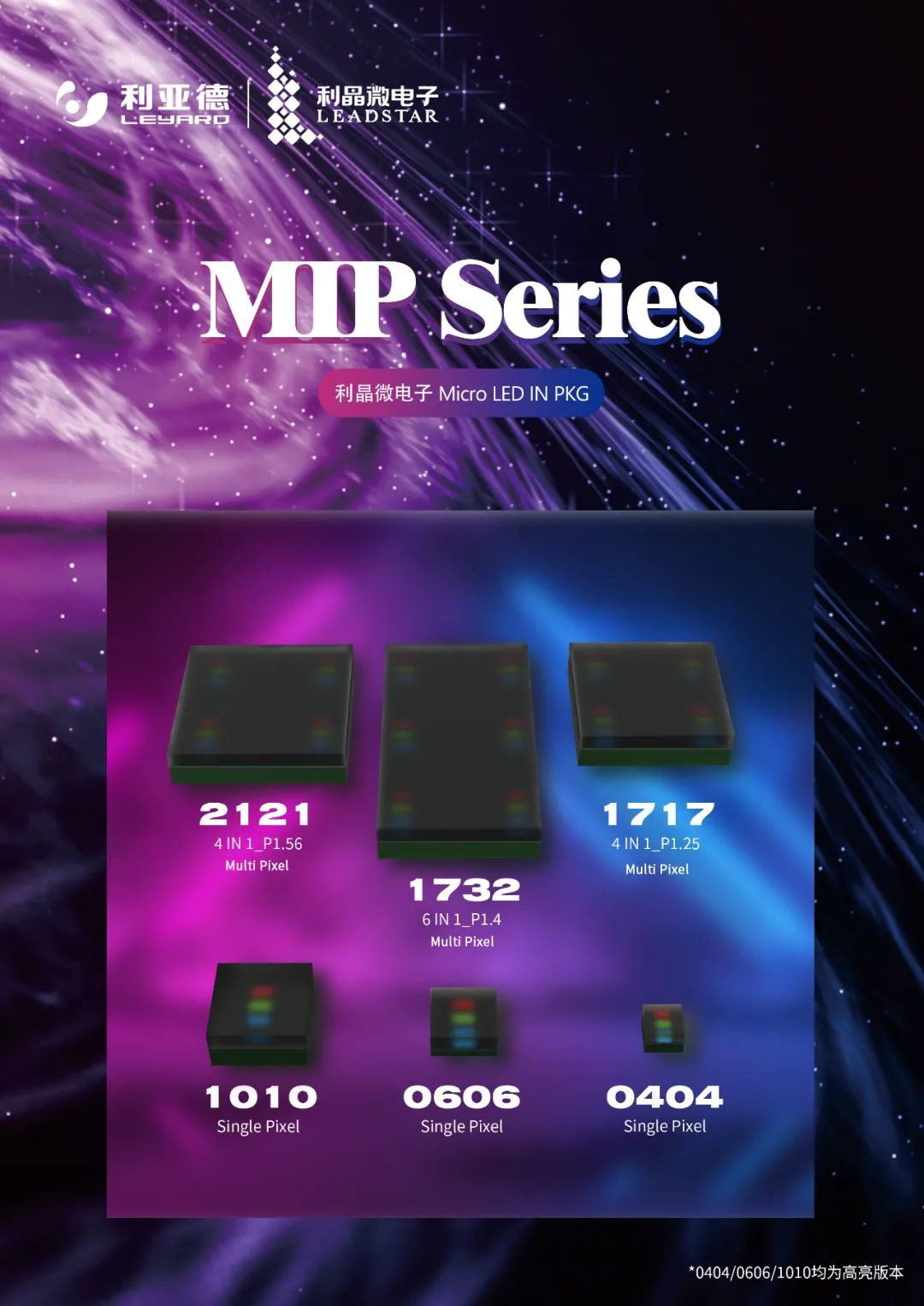 一期一会 | 一图读懂永乐高ylg888888·利晶MIP新品系列
