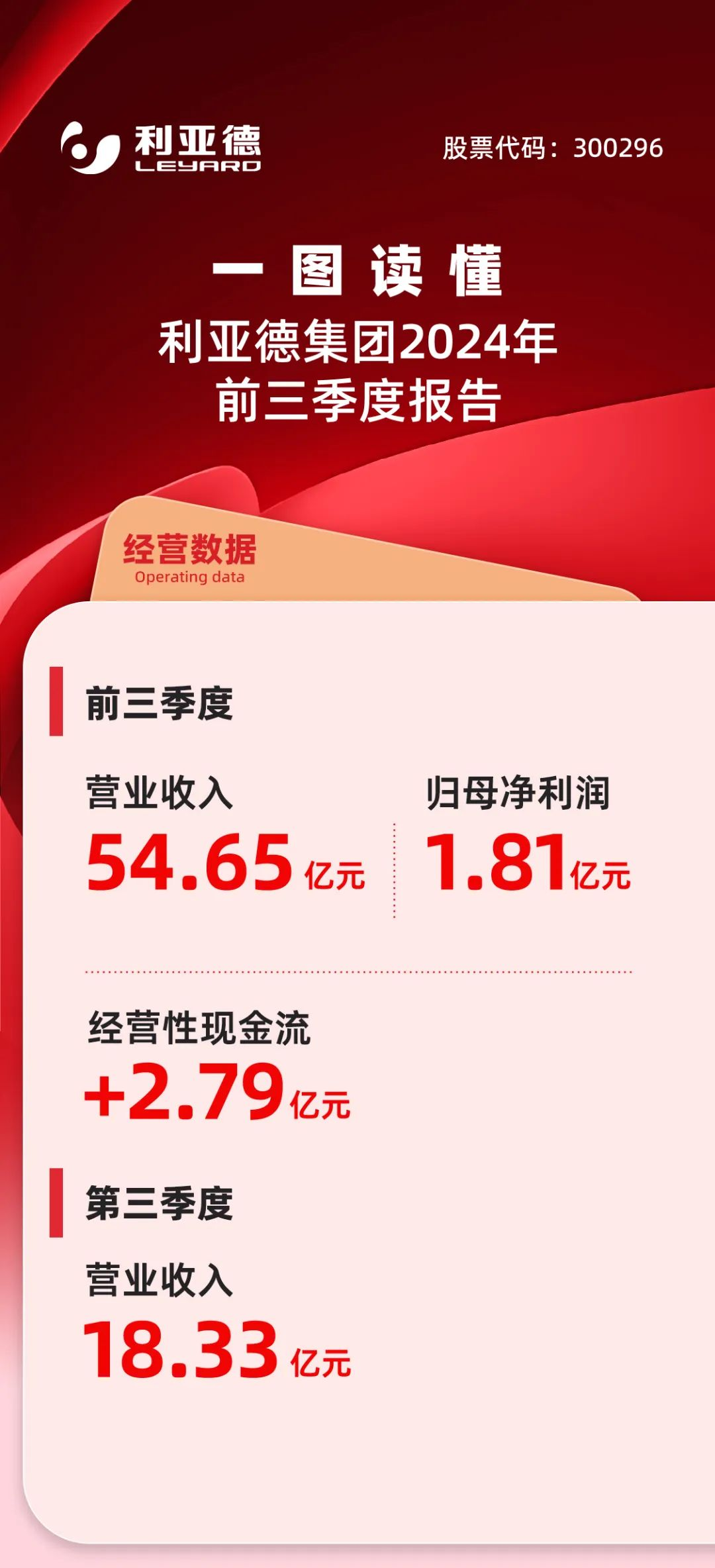 一图读懂永乐高ylg888888集团2024年前三季度报告