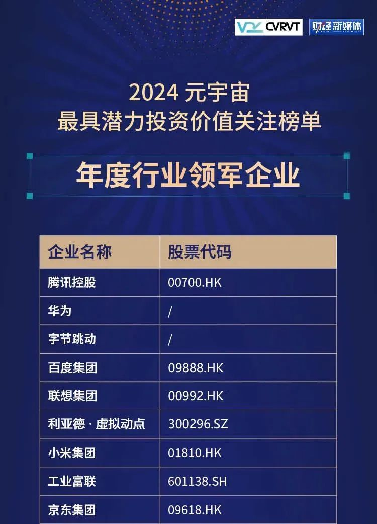 永乐高ylg888888·虚拟动点蝉联“元宇宙最具潜力投资价值关注榜”