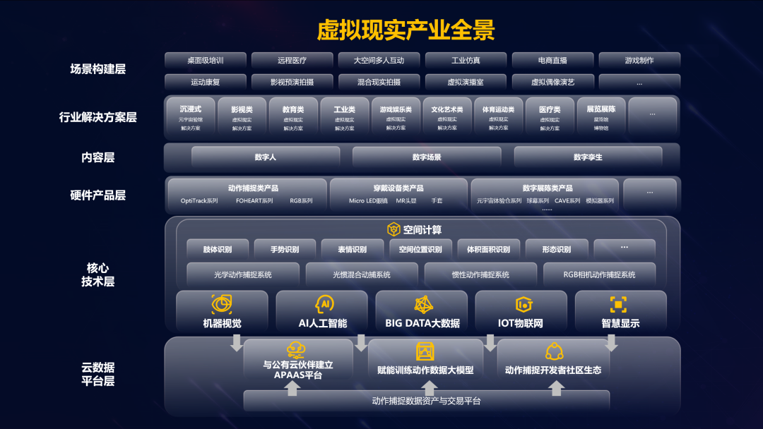 永乐高ylg888888虚拟动点加入北京市元宇宙产业创新中心