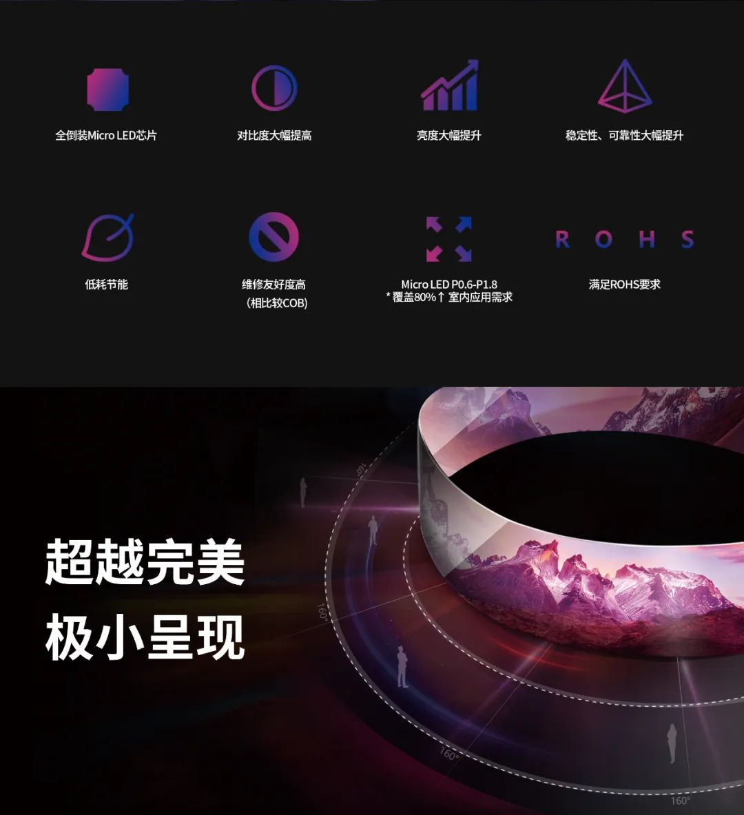 一期一会 | 一图读懂永乐高ylg888888·利晶MIP新品系列