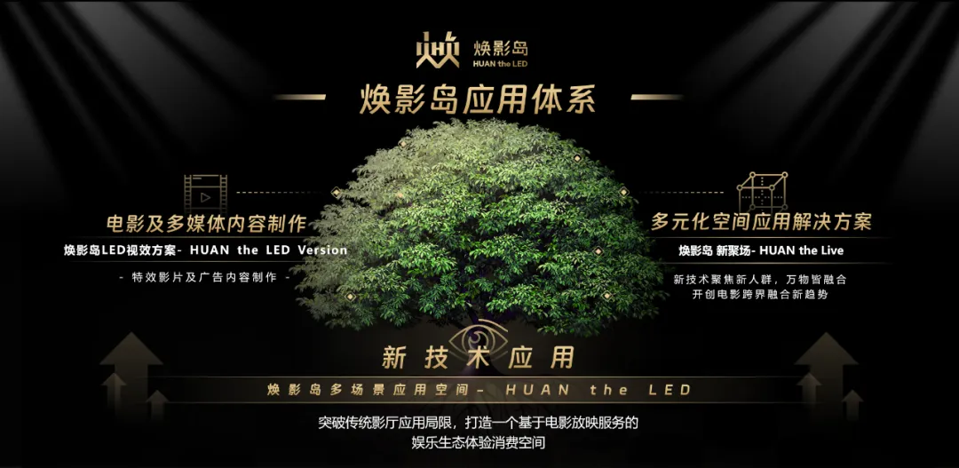 “上游内容制作+下游场景体验” 永乐高ylg888888集团推动电影产业加速升级